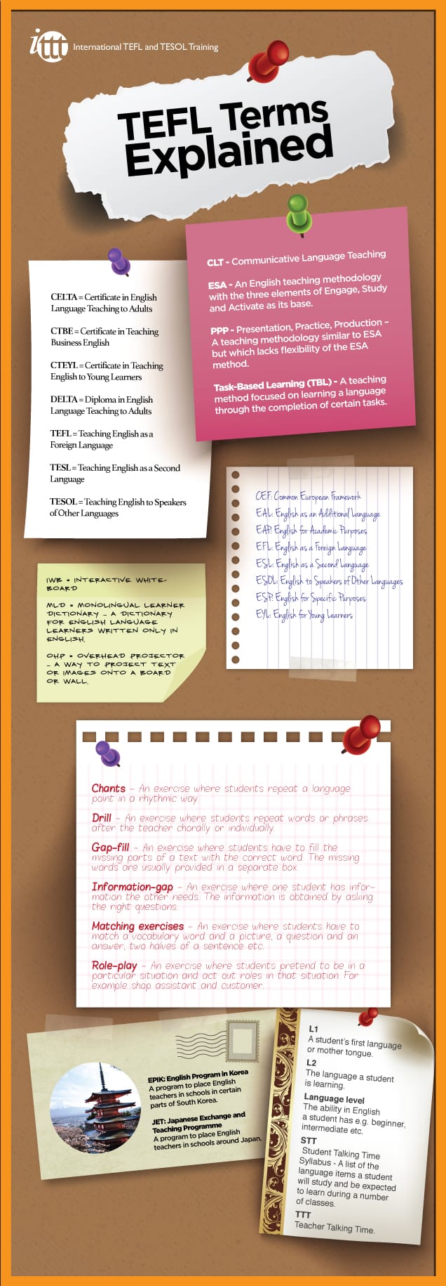 Infographic TEFL terms exaplined Infographic TEFL terms exaplined