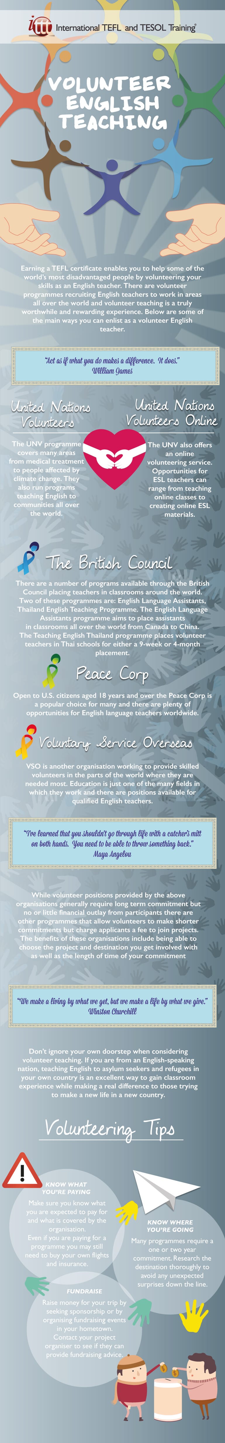 Infographic Volunteer English Teaching Infographic Volunteer English Teaching