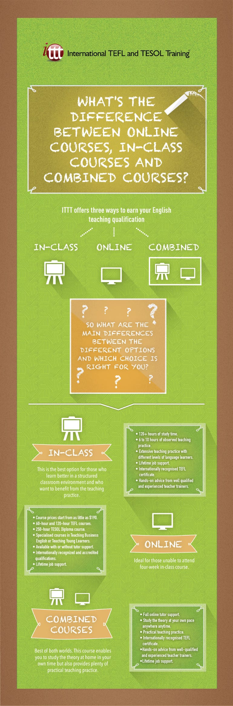Infographic Online & In-class TEFL Infographic Online & In-class TEFL