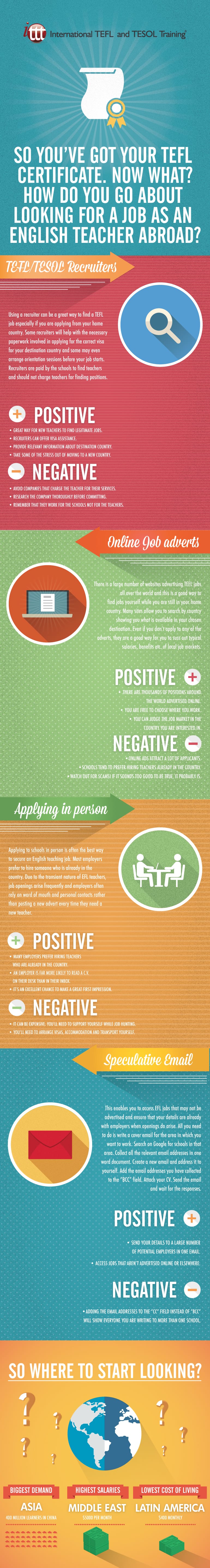 Infographic Get a Job as an English Teacher! Infographic Get a Job as an English Teacher!