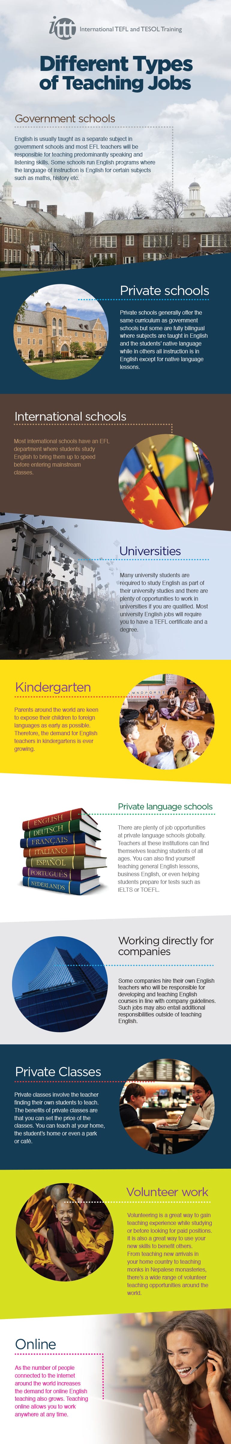 Infographic Different types of teaching jobs
